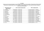 ГРАФИК совместных выездов руководящего состава ОМВД России по Сургутскому району и Департамента общественной безопасности администрации Сургутского района для проведения встреч с жителями поселений, входящих в состав Сургутского района